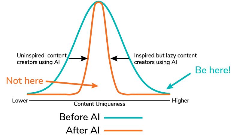 Content Quality Bell Curve_3