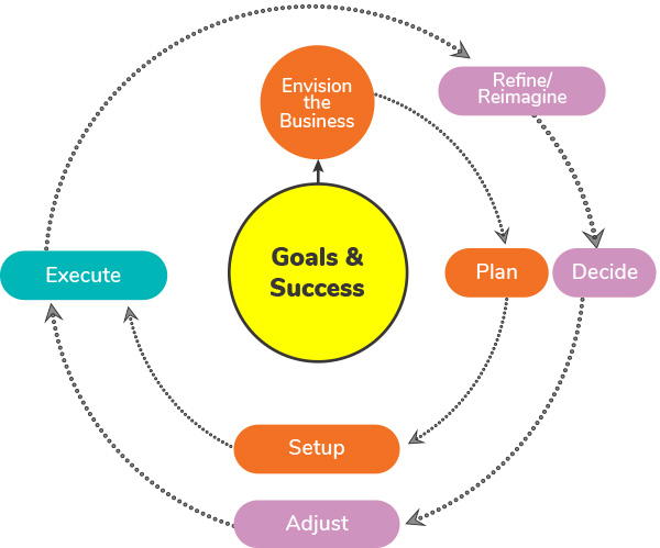 The Solopreneur Success Cycle Phase 1 Getting Started