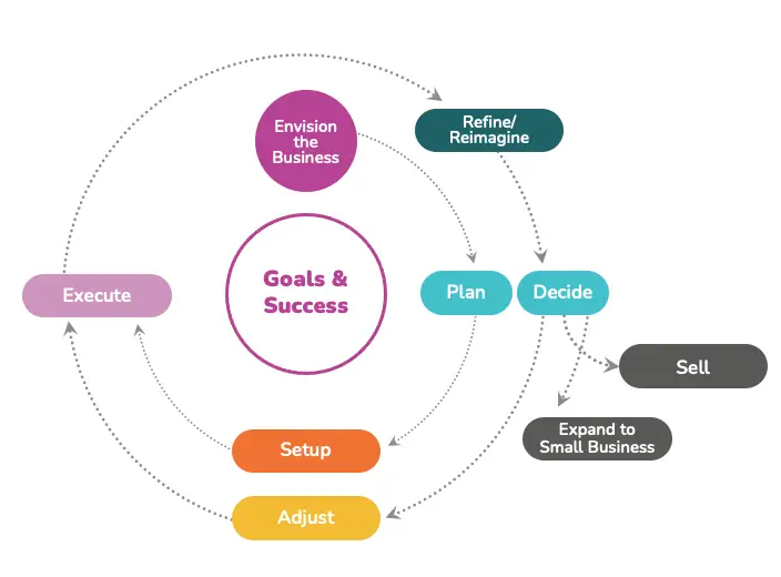 Introduction to the Solopreneur Success Cycle